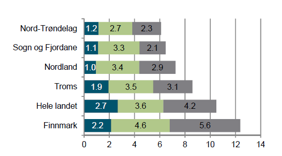 Av de 158 kunstnerne er 108 musikere eller komponister, 24 scenekunstnere, 23 visuelle kunstnere og 3 forfattere.