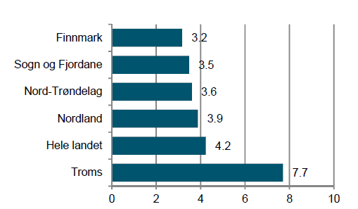 Netto driftsutgifter til muséer i Finnmark, hele landet og utvalgte fylker i 2013 i kroner pr. innbygger: Konserter: Totalt har TONO registrert 238 konserter i Finnmark i 2013.