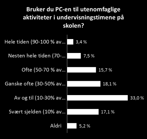 2579 lærarar vs.