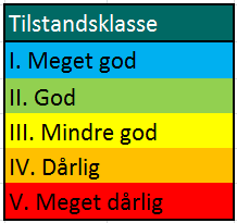 Klassifiseringen basert på oksygenkonsentrasjon i dypvannet skal bygge på data fra den perioden på året der man forventer lavest konsentrasjon.