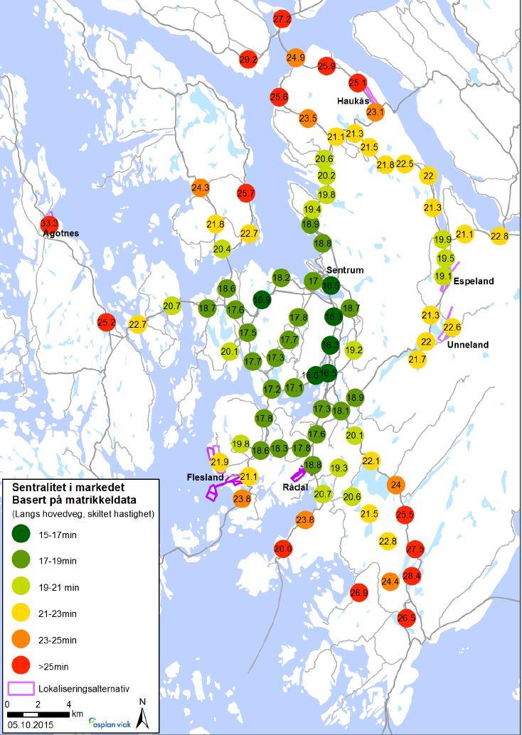 Avstand til dagens marked (næringsbygg).