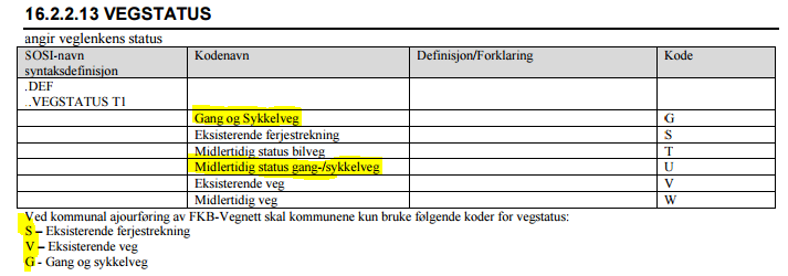 Vedlegg 1 : Tips for lesing av Produktspesifikasjoner Produktspesifikasjon FKB-Vegnett 4.03.