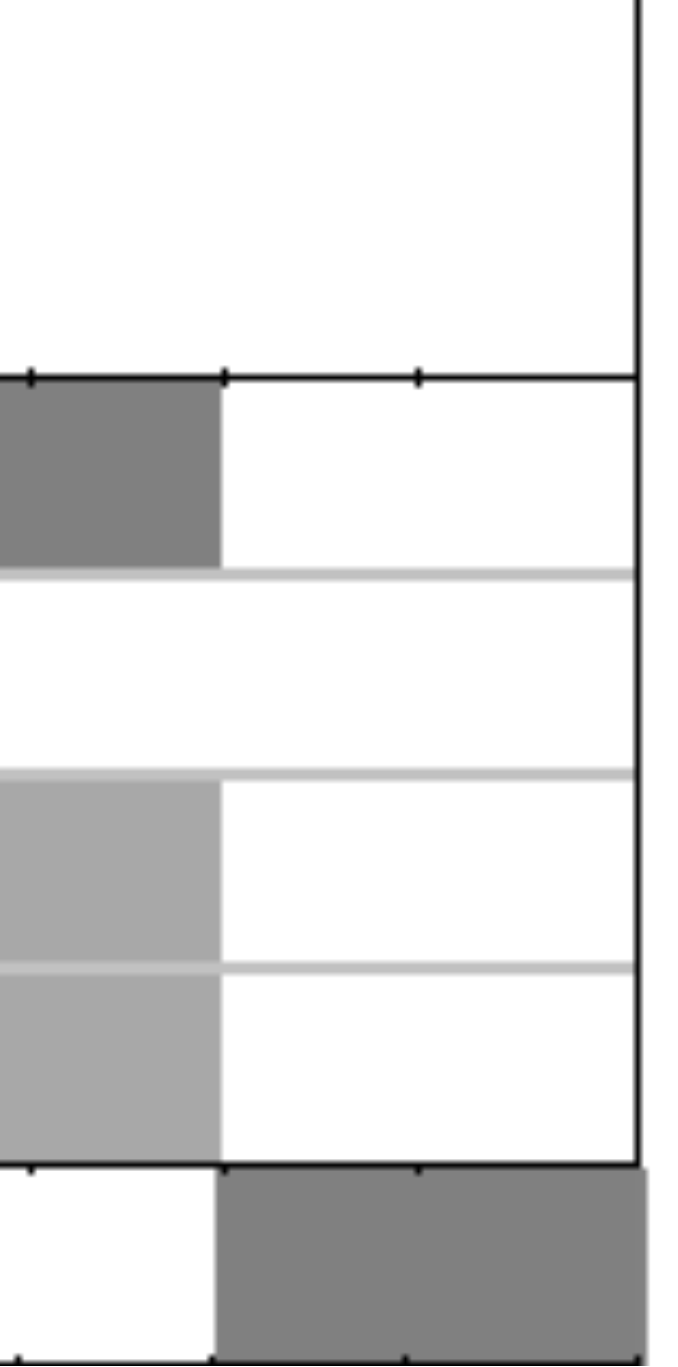 Figur 4: Prosjektnedbrytingsstruktur, overordnet 1.7 Fremdrift Gjeldende fremdriftsplan, slik den fremgår av Sentralt styringsdokument, vises i figur 5.