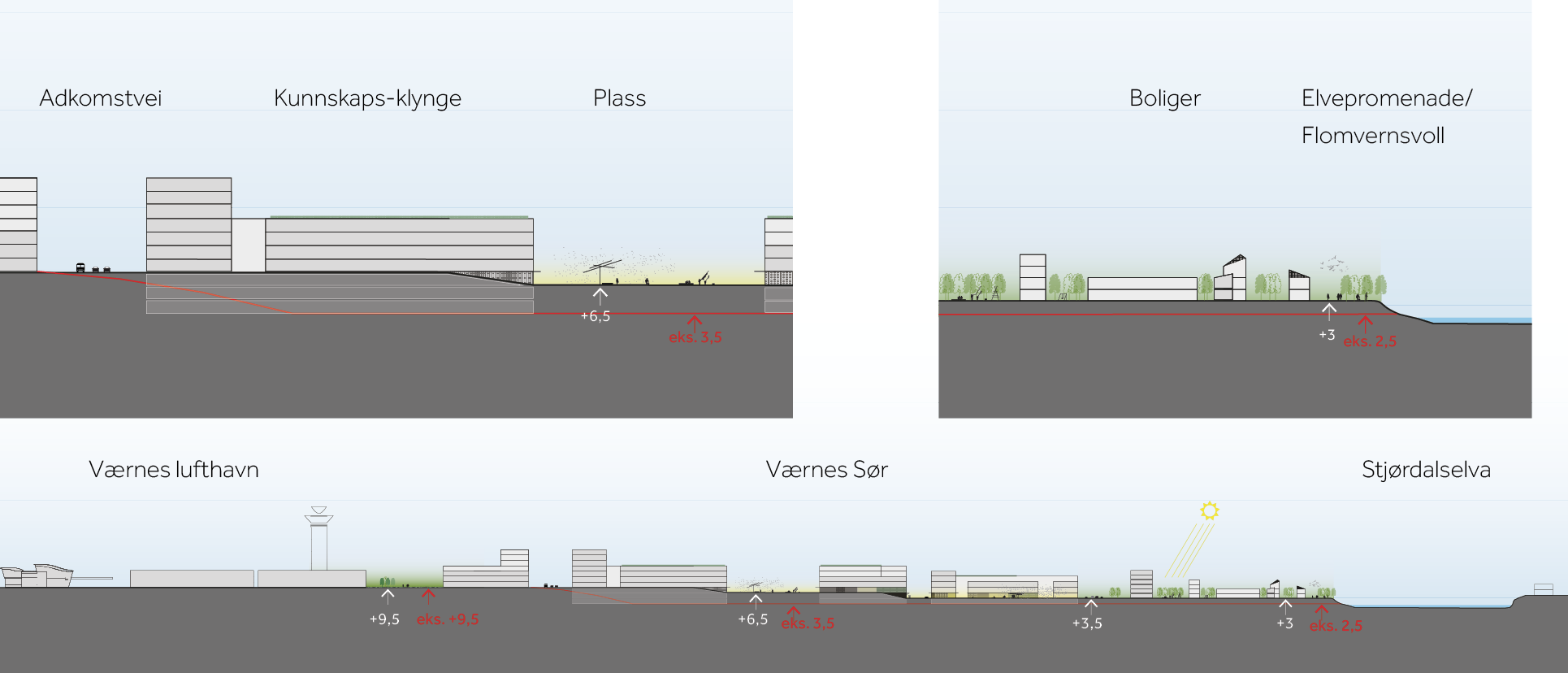 SNITT I snittet kan man lese hvordan eksisterende terreng gir rom for mye parkering dersom man reetablerer et