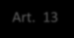 Generalforsamlingen Art. 10 «May discuss any questions or any matters within the scope of the present Charter» Art.