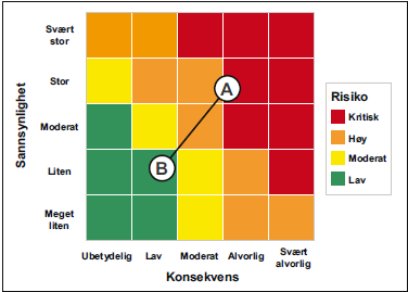 Hva er