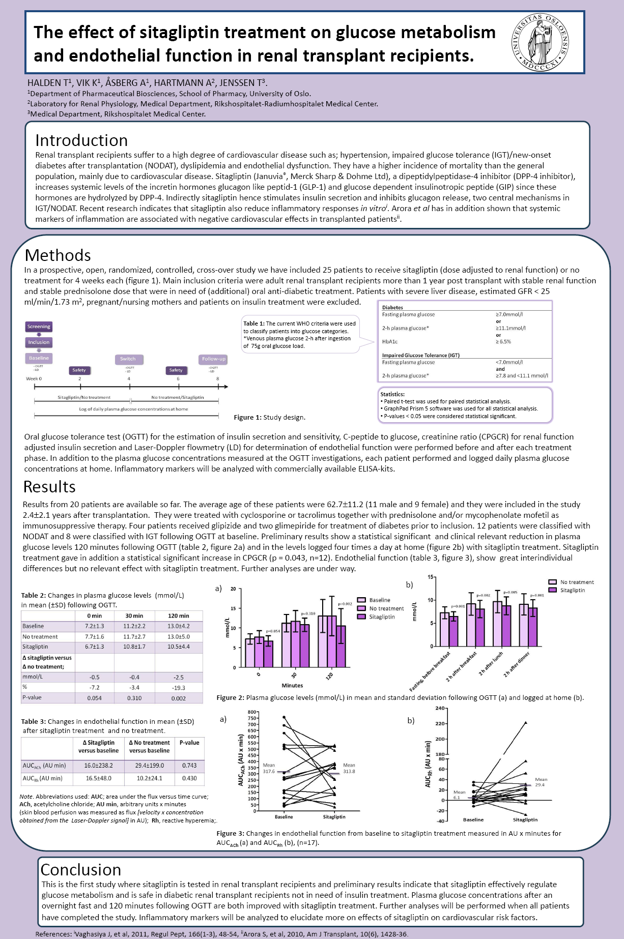 Appendiks C Appendiks C: Poster Vintermøtet 2012 Norsk Selskap for