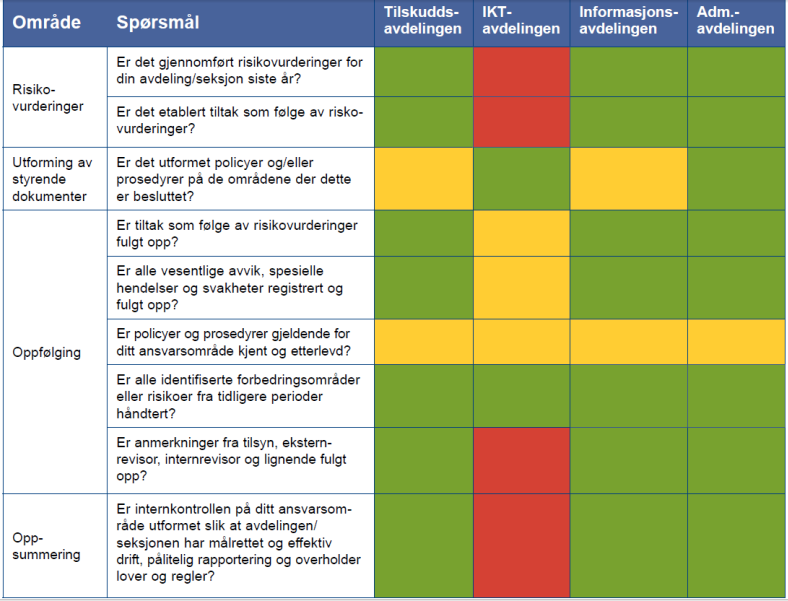 Eksempel lederbekreftelse forts.