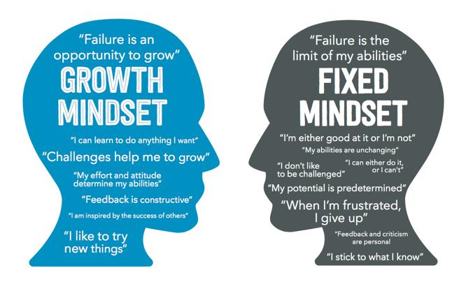 Kraften i dynamisk tenkemåte -growth mindset-