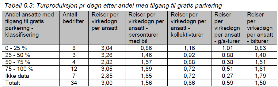 Mobiltetsplan for Jærveien 4-10 17 Figur 12.