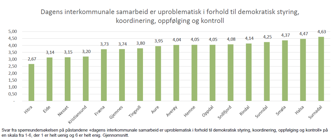 Korleis opplever vi