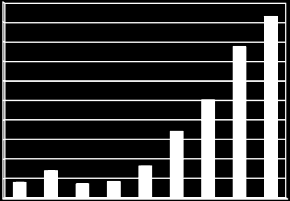 Millioner Millioner BEDRIFTSHÅNDBOK 7 av 10 Trapper og rekkverk MCE leverer trapper, rekkverk og innglassing i stål, rustfritt stål og aluminium til en rekke