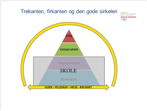 Særlig i de åpne anleggene har normer og uskrevne regler betydning for følelsen av tilhørighet og trivselsopplevelsen for den enkelte.