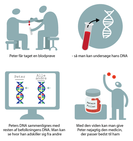 Helsetjenesten skal: 1. Gi god informasjon og veiledning 2.