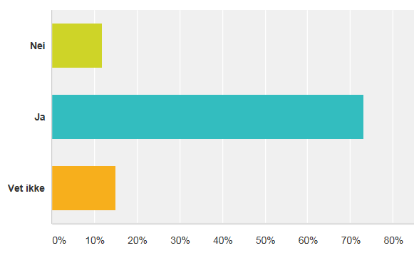 Tabell #3: Beslutningsmyndighet. Hvem bør ha siste ordet? Det er også her en forskjell mellom Vesterålen og de øvrige regionene i Midtre Hålogaland.