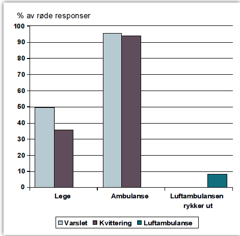 Alarmering Utposten nr.