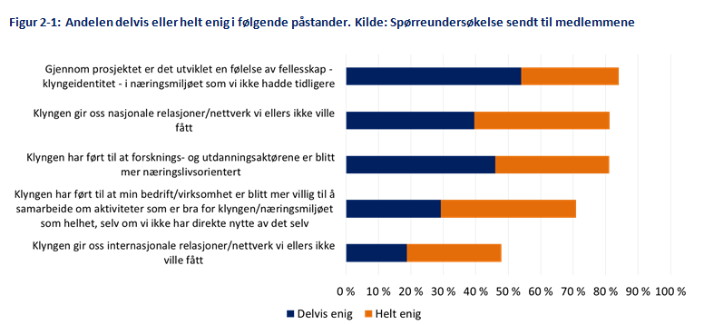 «I spørreundersøkelsen som er sendt til arenaprosjektenes medlemmer viser USUSmedlemmenes svar i gjennomsnitt en høyere effekt på spørsmål om informasjonsdeling og tillit innad i