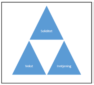 Soliditet (forts.