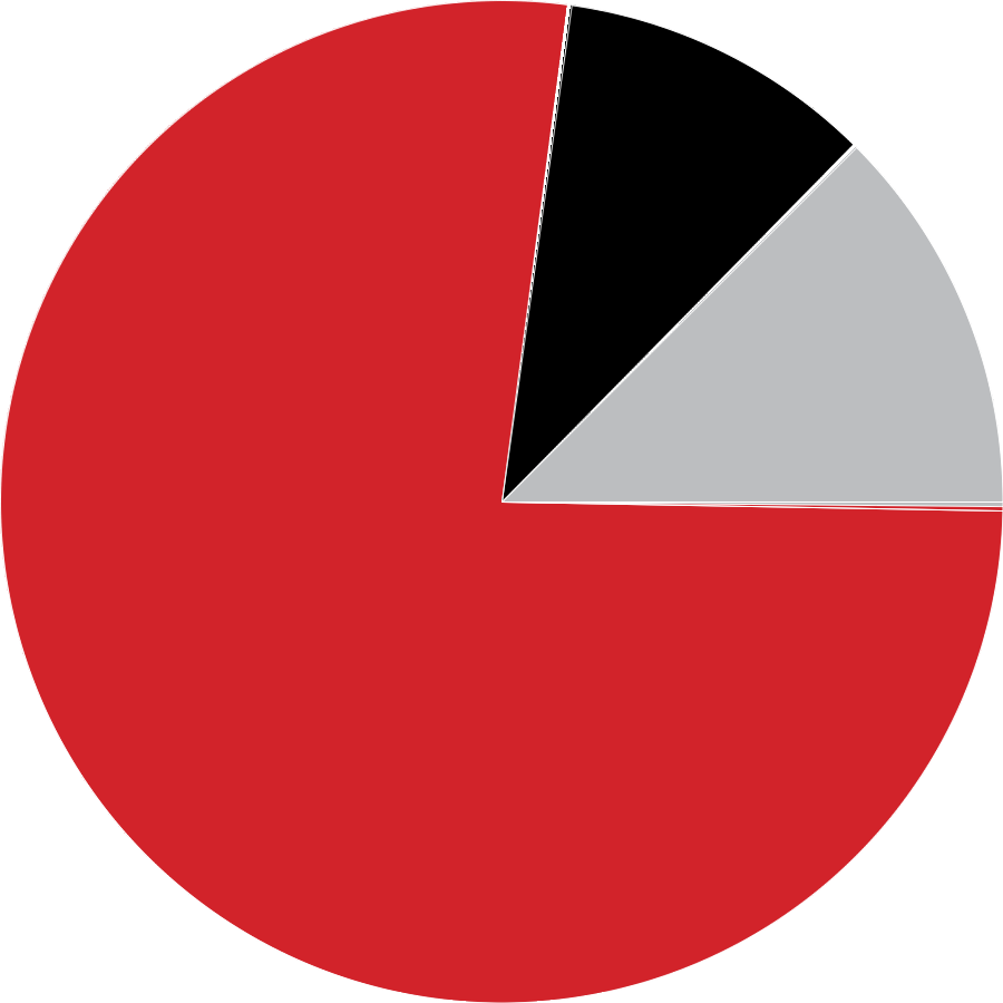 TILHØRIGHET KOMMUNE GRUNNKRETS STEDER I NÆRHETEN FJELL BILDØY DEMOGRAFI BRATTHOLMEN 3.2 KM 44% ER GIFT KNARRVIKA 4.1 KM 35% ER BARNEFAMILIER FOLDNES 4.