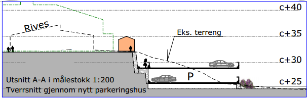 Antall parkeringsplasser foreslått i planforslaget oppfyller ikke minstekravet til biloppstillingsplasser i KPA 2010. Dersom p-normen skal fravikes må forslagsstiller synliggjøre hvorfor.