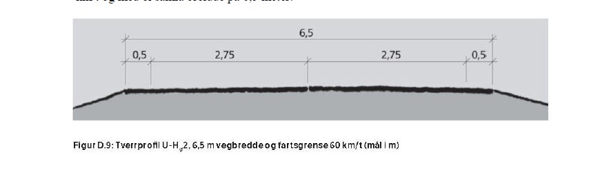 Fig. 5 tverrprofil regulert vegbredde fylkesveg 468 I hovedsak er det