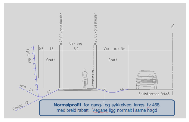 Fig. 9 I Rekevik vil man på en strekning av om lag 150 m nytte gammel vegbane både som gangog sykkelveg samt tilkomst til noen eiendommer. 3.