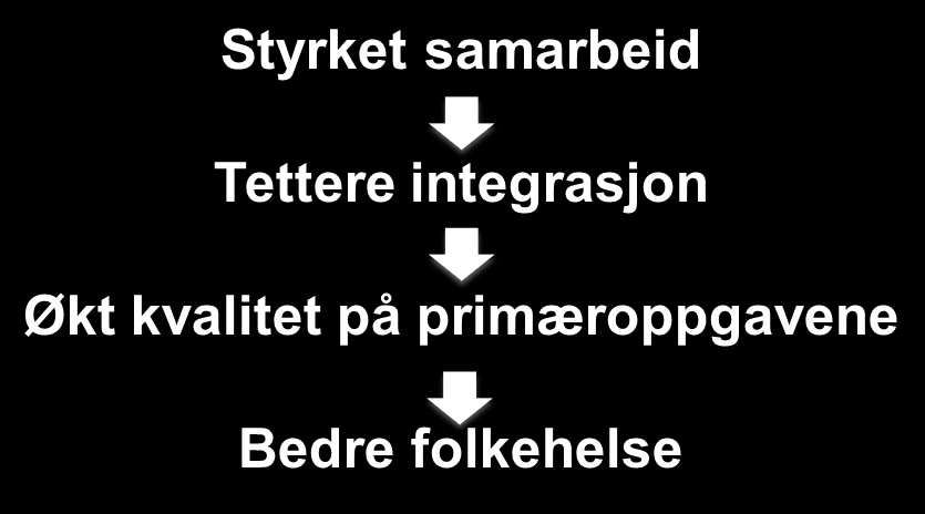 Avgrensninger og antagelser Prosjektgruppen har lagt følgende avgrensninger og antagelser til grunn for prosjektplanen: Styrket samarbeid medfører tettere integrasjon som igjen vil medføre økt