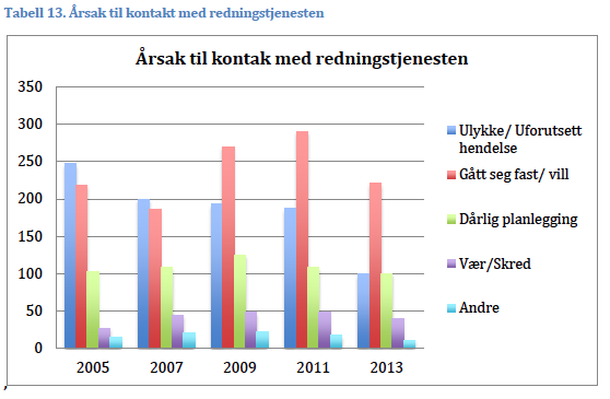 Kilde: Hilde Oftedal: https://brage.bibsys.