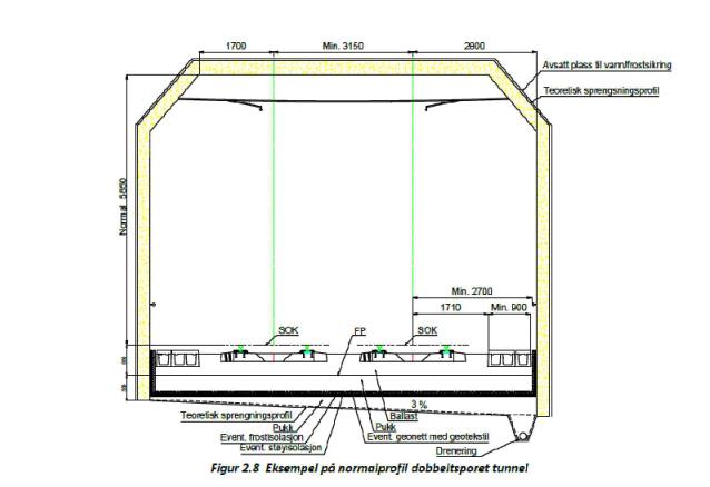 Figur 18: Typisk snitt for 4-felts vei med stoppesteder for trikk og buss. Figur 19: Typisk snitt betongtunnel.