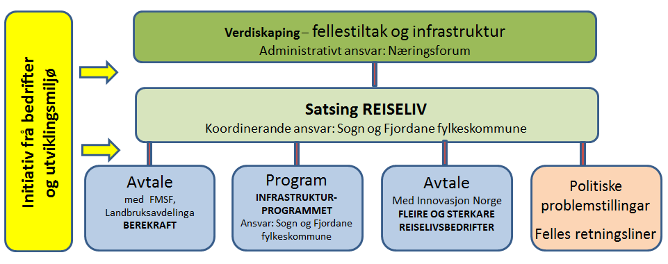 5) IKT - bruk; opplæring og systemutvikling 6) berekraft og geoturisme i praksis 7) marknadskunnskap for marknadsbasert produktutvikling 11.