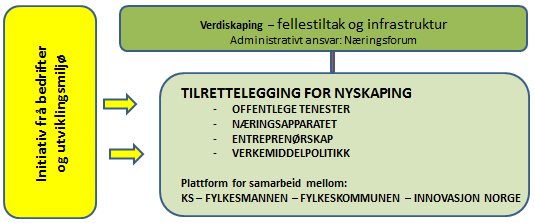 Då er det viktig at verkemidla er på plass, at verkemiddelpolitikken er gjennomtenkt, og at verkemiddelapparatet er godt førebudd.