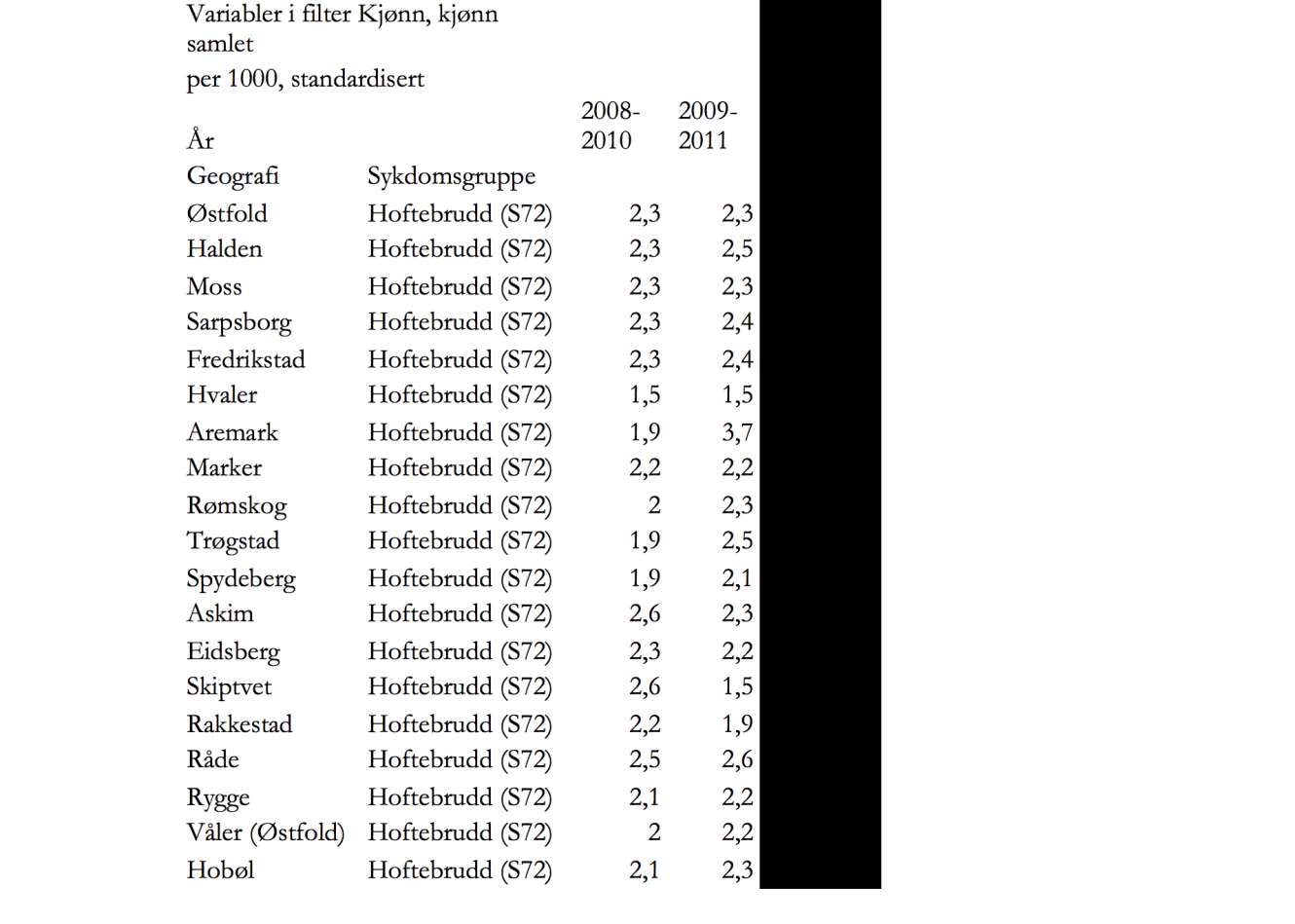 Oversikt statistikk