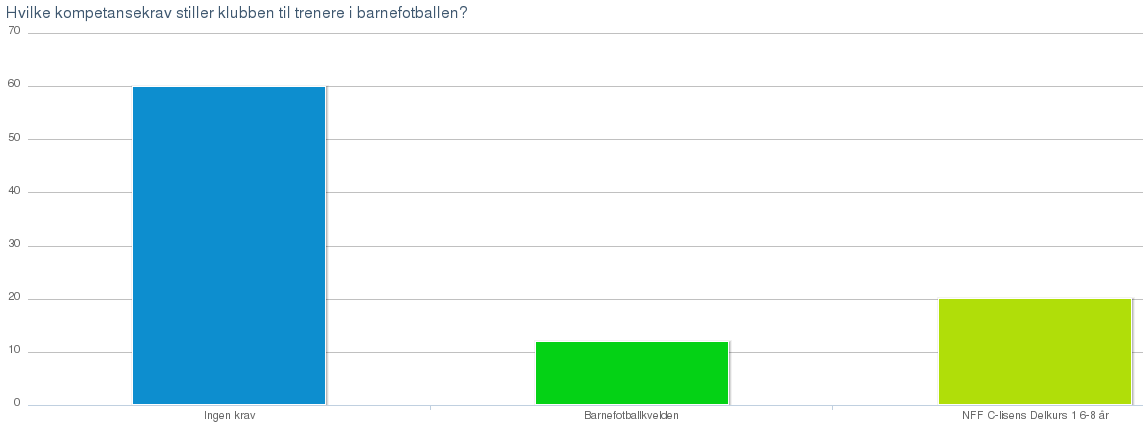 Hvilken kompetanse har