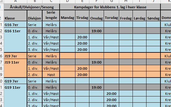 Erfaringer med banesperre og faste kampdager Kun sperring for cuper/turneringer, klubbkvelder barnefotballen og andre arrangement i klubben, ikke sperring for