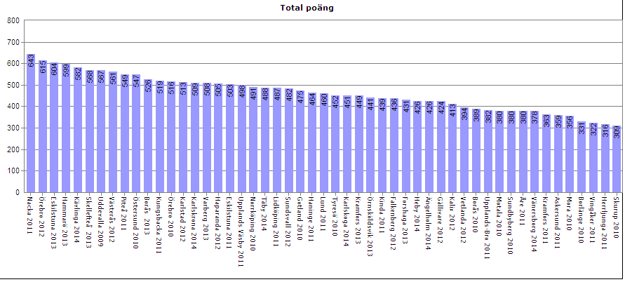 Kommunekompasset - Norge