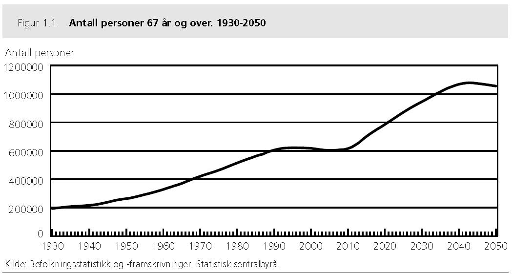 67 år og