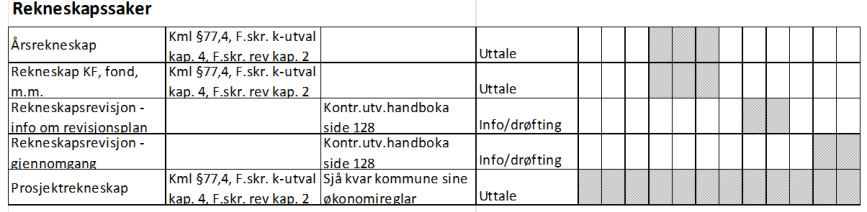 19.11.2015 Til hjelp i utvalsarbeidet SEKOM si nettside: www.sekom.no! Menyen «Til hjelp for kontrollutvala» på SEKOMsekretariat si nettside.