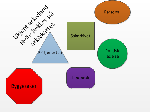 Hva betyr overgang til elektronisk arkiv? Hvem er arkivet for?