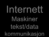 Pensumstoff Hannemyr: kap. 6: Informasjonsindustrien Kap. 7: Utfordringer Rasmussen kap. 7: Gammel regulering, navnekriger og global regulering Kap.