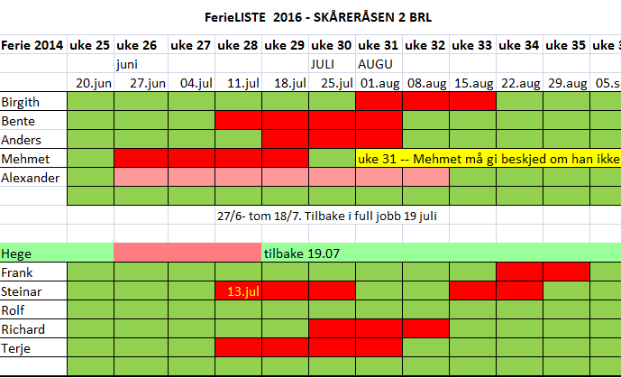 Protokoll fra styremøte