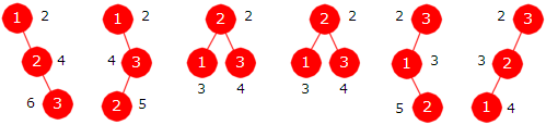 Delkapittel 5.2 Binære søketrær side 17 av 44 I Figur 5.2.6 a) er det ved siden av hver node satt på det antallet sammenligninger som trengs for å finne verdien i noden.