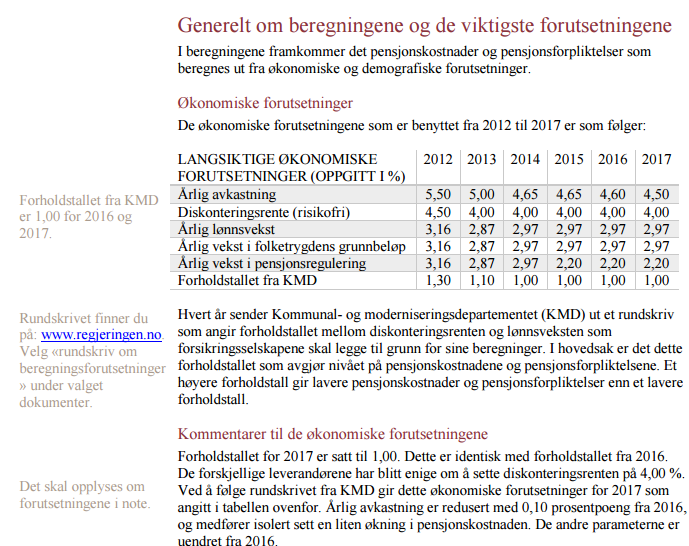 Beskrevet i KLPs rundskriv sept 2016 D=1,04 F=1,01 L=1,0297 HER strammer de inn Avk -15 = D + 0,65 Avk -16 =