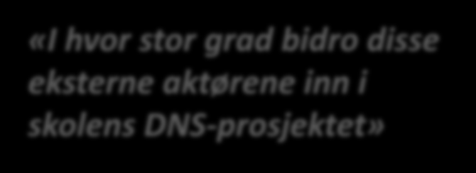 Samarbeid mellom skoler og eksterne i DNS HVEM 50 40 (noe til i stor grad) «I hvor stor grad bidro disse eksterne aktørene inn i skolens DNS-prosjektet» 30 20 10 0 Frivillige organisasjoner Museer,