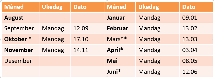 1.4 Konstituering av FAU styret I henhold til vedtektenes 3 3.ledd, så er det avtroppende FAU styret som fungerer som valgkomite for nytt FAU styre.