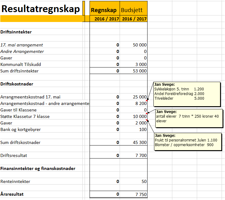 Malvin Eikås FAU leder oppretter konto, og melder inn disponentene. 3.