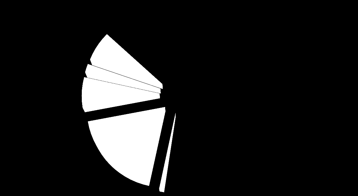 Arealfordeling fastmarks areal % Skogtype 6 = uproduktivt 6 % Skogtype 5 = ikke gjenvekst 2 %