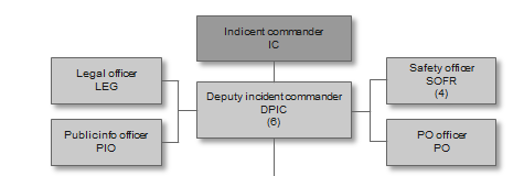 Command Function 20