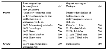 Nedenfor skisseres to muligheter for å gjennomføre en slik eliminering: 1.