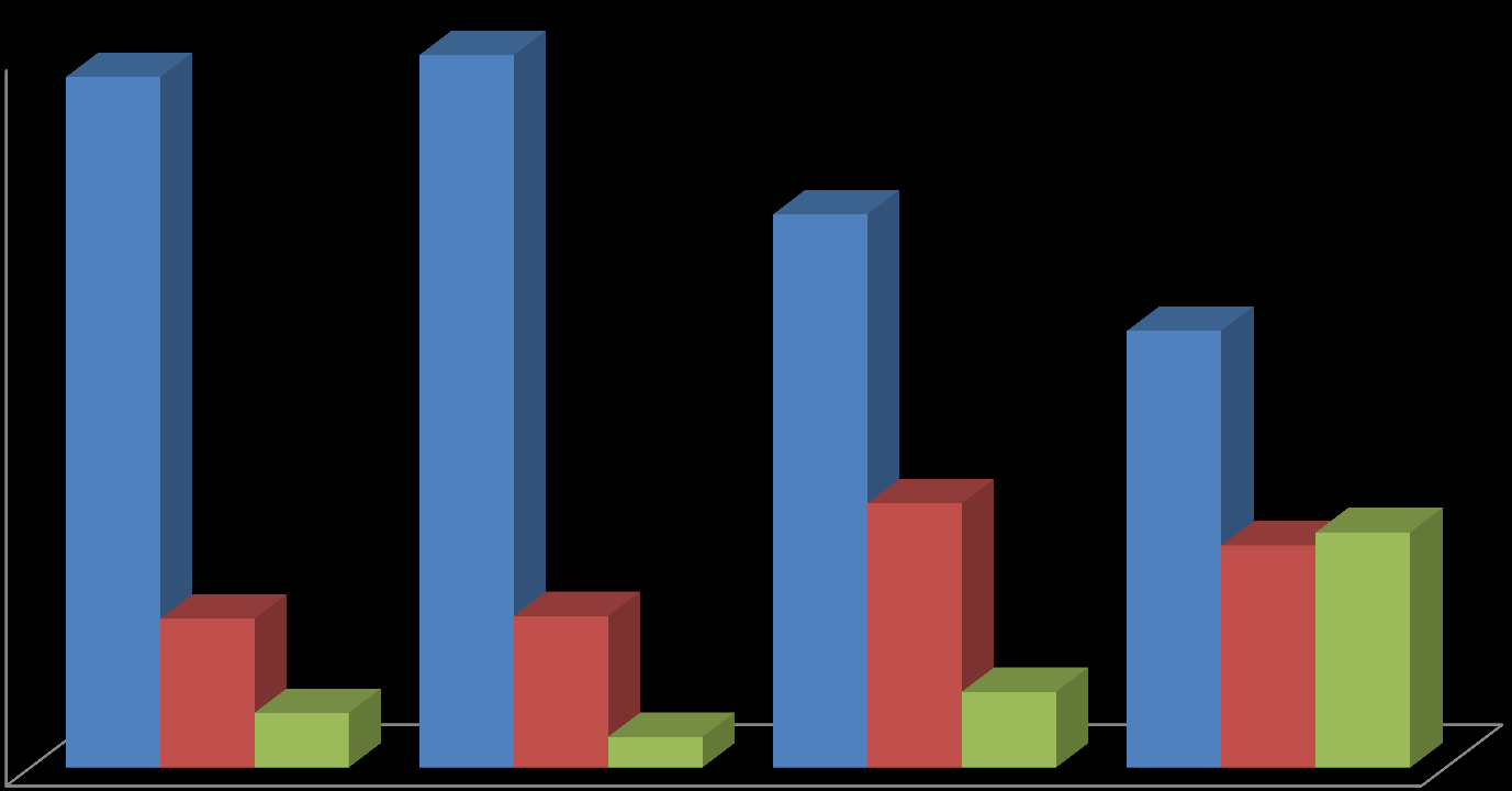 Kontroll av utførte arbeider, sammenligning 2011-2014 80% 77% 80% 70% 62% 60% 49% 50% 40% 30% 17% 17% 30% 25% 26% 20% 10% 6%