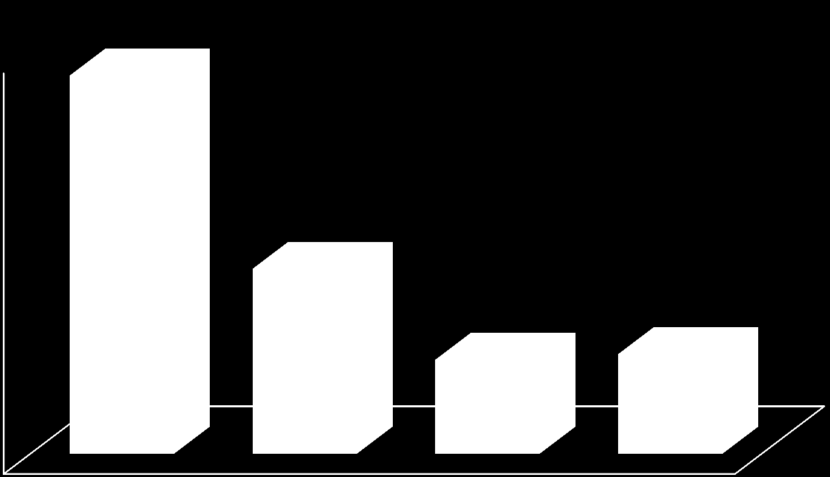 Kontroll av utførte arbeider 2014 1 699 1 800 1 600 1 400 1 200 1 000 830 800 600 422 447 400 200 0 Antall